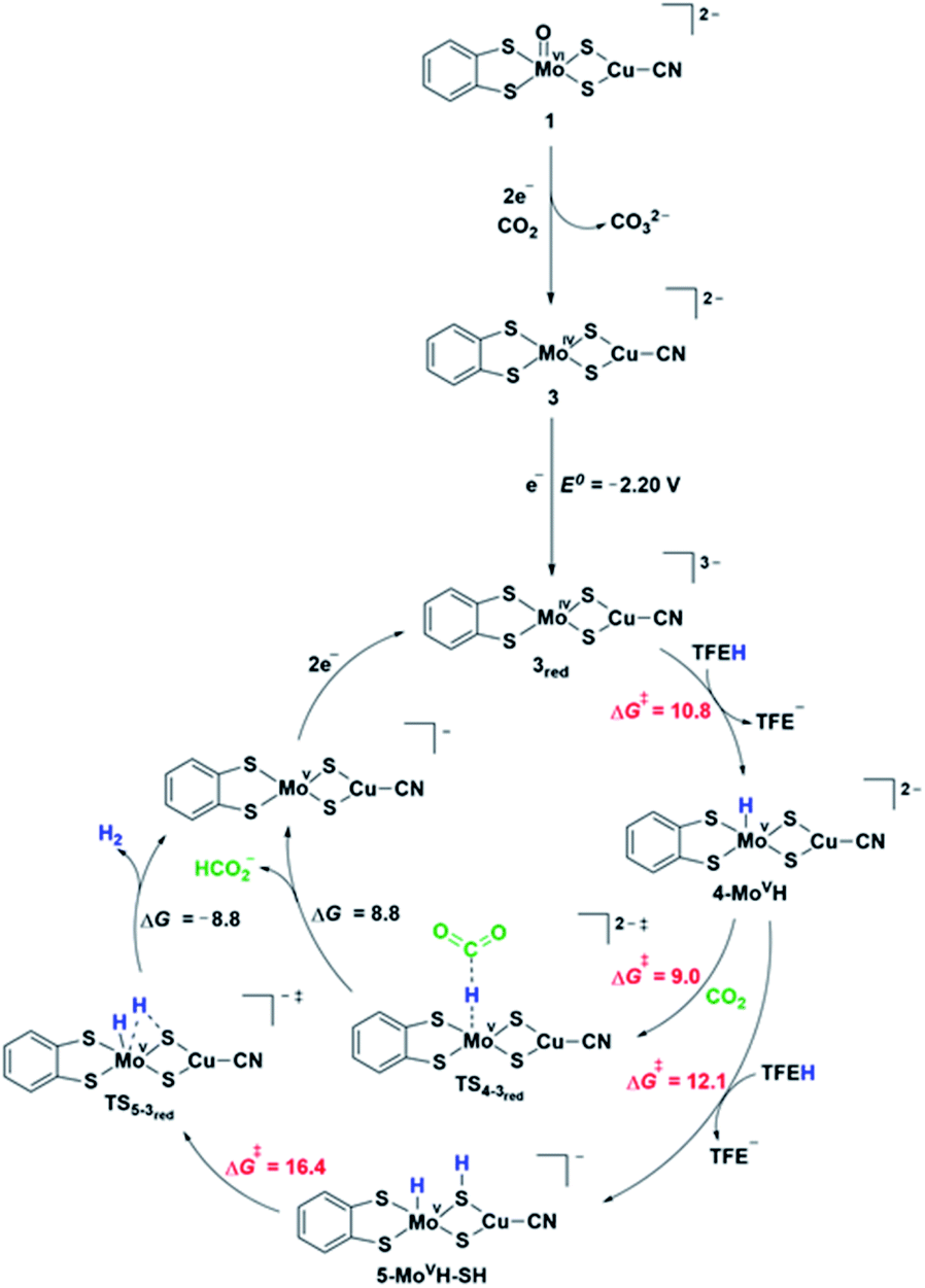 chemical science